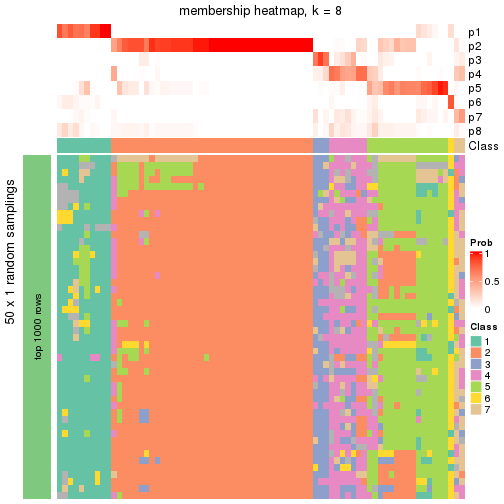 plot of chunk tab-node-02-membership-heatmap-7