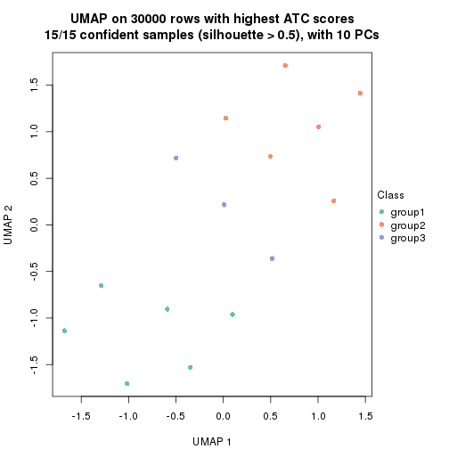 plot of chunk tab-node-021-dimension-reduction-2