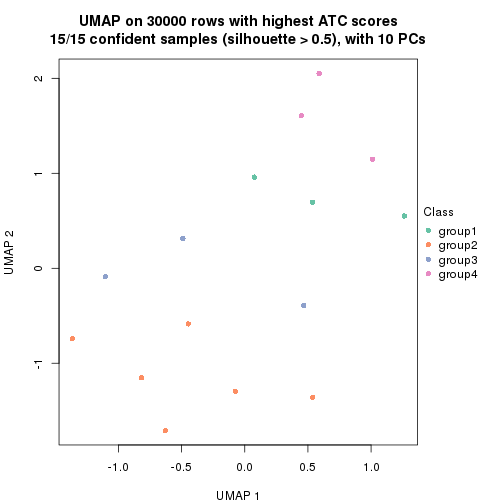 plot of chunk tab-node-021-dimension-reduction-3