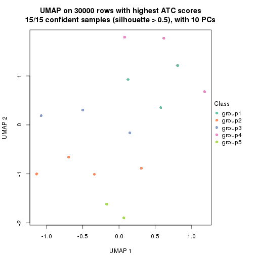 plot of chunk tab-node-021-dimension-reduction-4