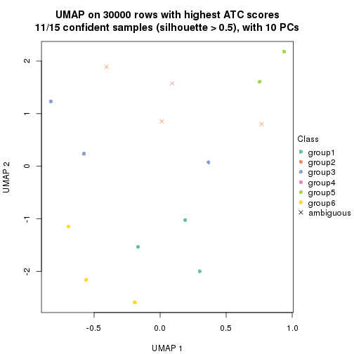 plot of chunk tab-node-021-dimension-reduction-6