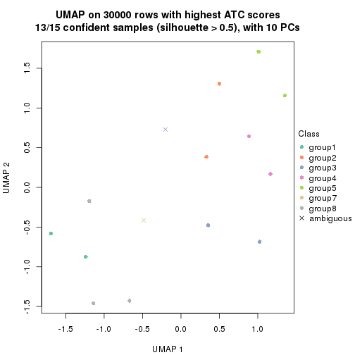 plot of chunk tab-node-021-dimension-reduction-7