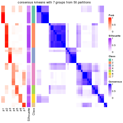 plot of chunk tab-node-022-consensus-heatmap-6