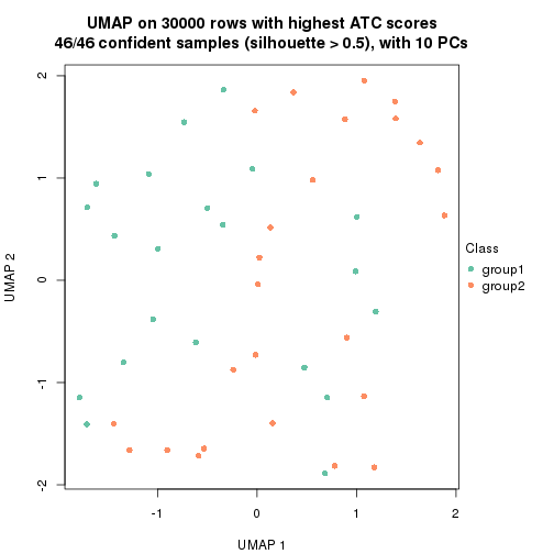 plot of chunk tab-node-022-dimension-reduction-1