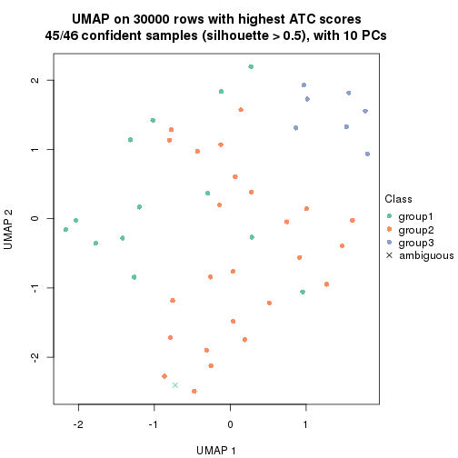 plot of chunk tab-node-022-dimension-reduction-2