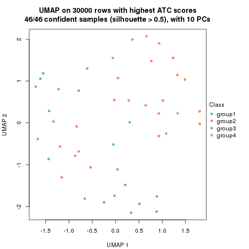 plot of chunk tab-node-022-dimension-reduction-3