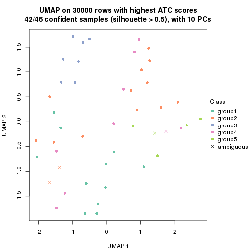 plot of chunk tab-node-022-dimension-reduction-4