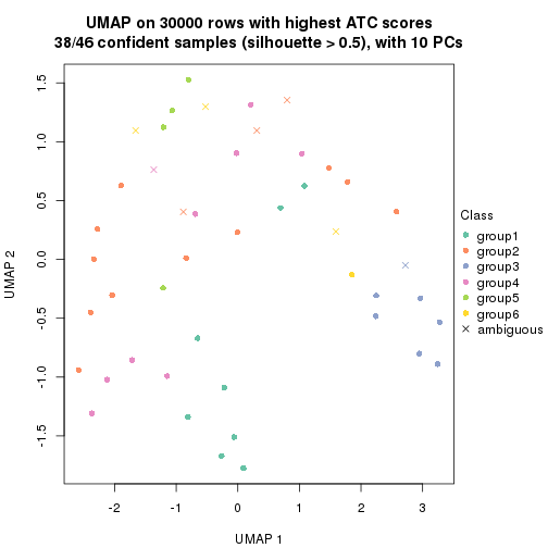 plot of chunk tab-node-022-dimension-reduction-5