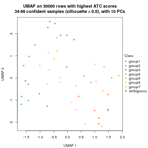 plot of chunk tab-node-022-dimension-reduction-6