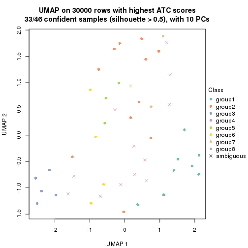 plot of chunk tab-node-022-dimension-reduction-7