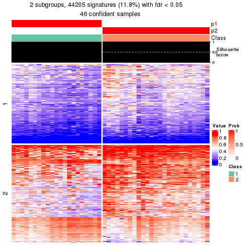 plot of chunk tab-node-022-get-signatures-1