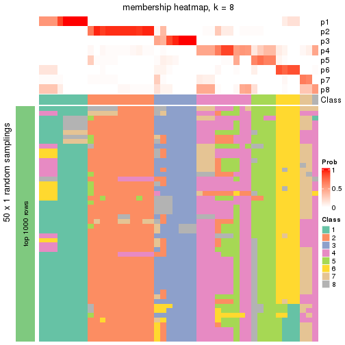 plot of chunk tab-node-022-membership-heatmap-7