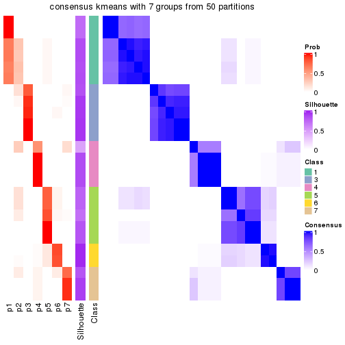 plot of chunk tab-node-0222-consensus-heatmap-6