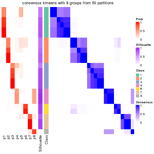 plot of chunk tab-node-0222-consensus-heatmap-7