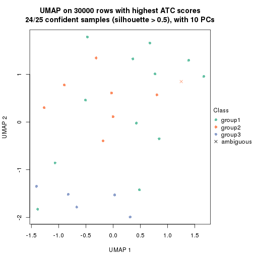 plot of chunk tab-node-0222-dimension-reduction-2