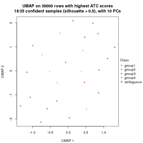 plot of chunk tab-node-0222-dimension-reduction-3