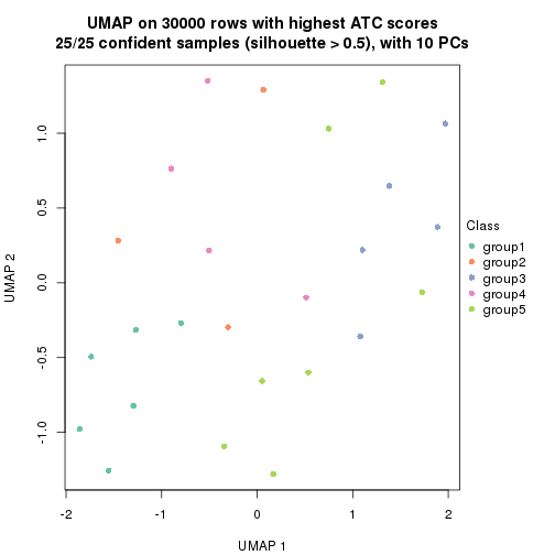 plot of chunk tab-node-0222-dimension-reduction-4