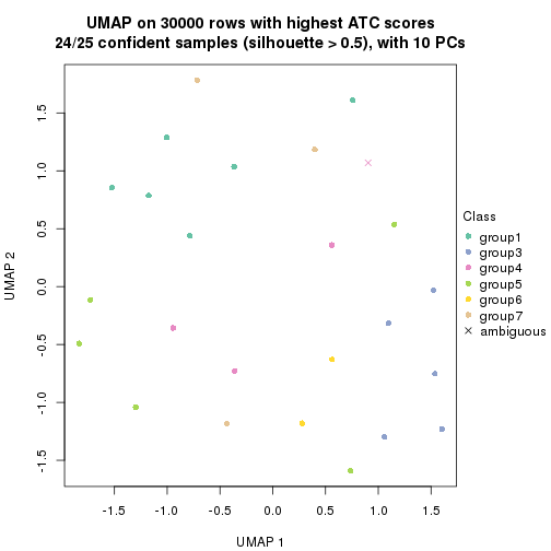 plot of chunk tab-node-0222-dimension-reduction-6