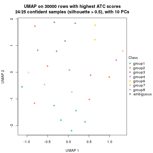 plot of chunk tab-node-0222-dimension-reduction-7