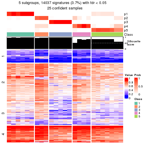 plot of chunk tab-node-0222-get-signatures-4