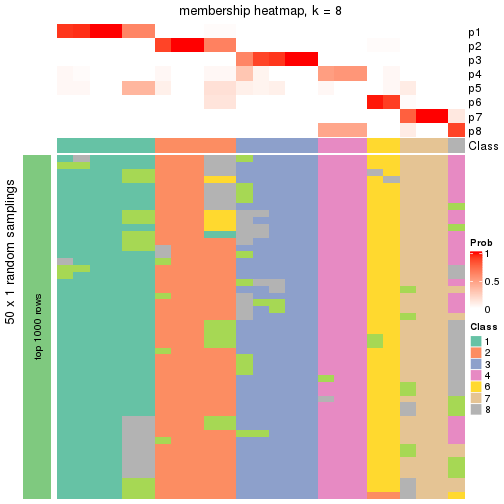 plot of chunk tab-node-0222-membership-heatmap-7