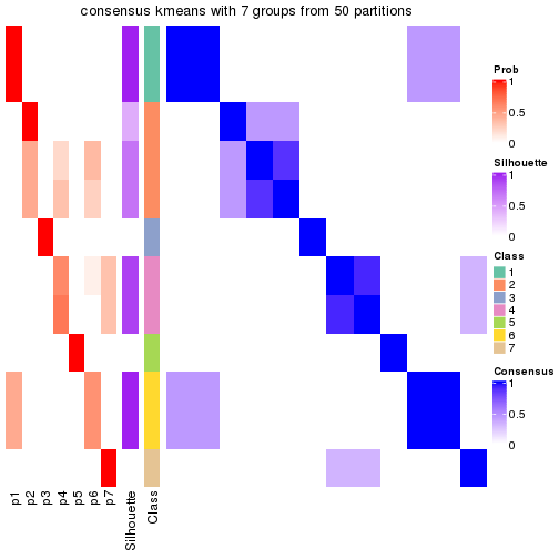 plot of chunk tab-node-02221-consensus-heatmap-6