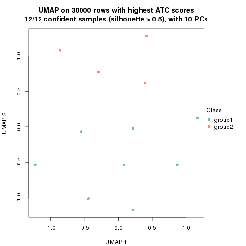 plot of chunk tab-node-02221-dimension-reduction-1