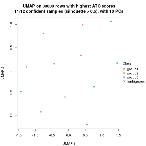 plot of chunk tab-node-02221-dimension-reduction-2