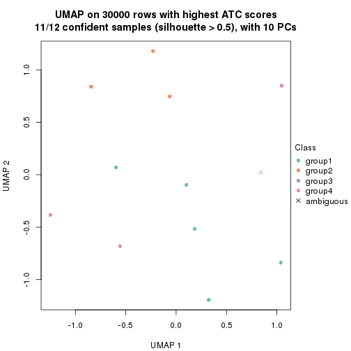 plot of chunk tab-node-02221-dimension-reduction-3