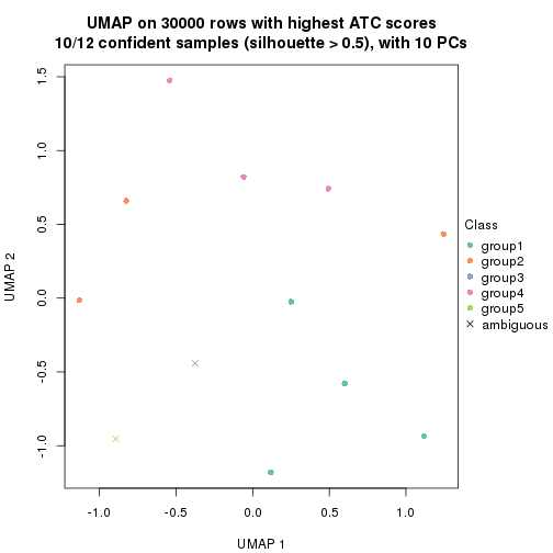 plot of chunk tab-node-02221-dimension-reduction-4