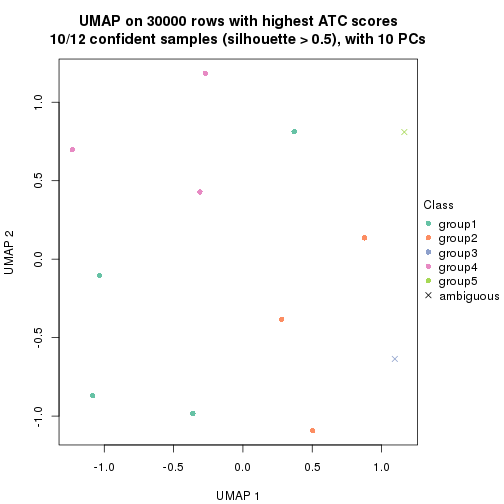 plot of chunk tab-node-02221-dimension-reduction-5