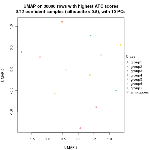 plot of chunk tab-node-02221-dimension-reduction-6