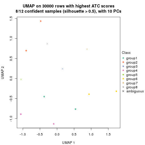 plot of chunk tab-node-02221-dimension-reduction-7