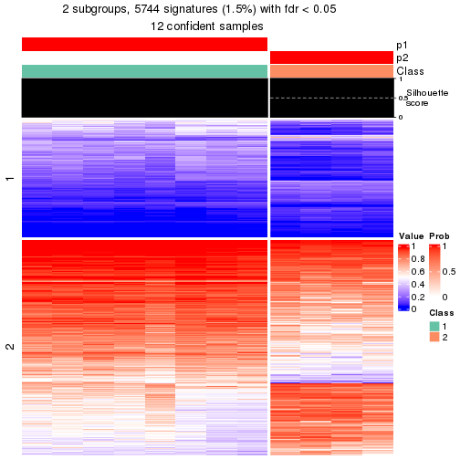 plot of chunk tab-node-02221-get-signatures-1