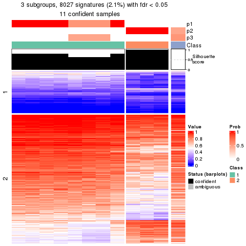 plot of chunk tab-node-02221-get-signatures-2