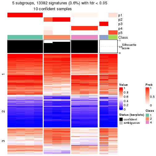 plot of chunk tab-node-02221-get-signatures-4