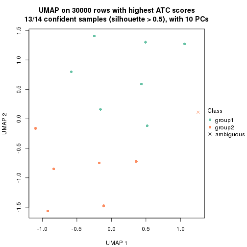 plot of chunk tab-node-023-dimension-reduction-1