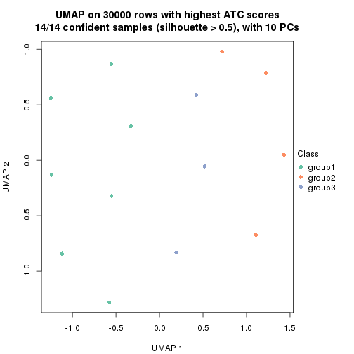 plot of chunk tab-node-023-dimension-reduction-2