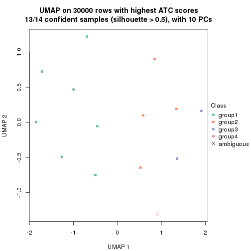 plot of chunk tab-node-023-dimension-reduction-3