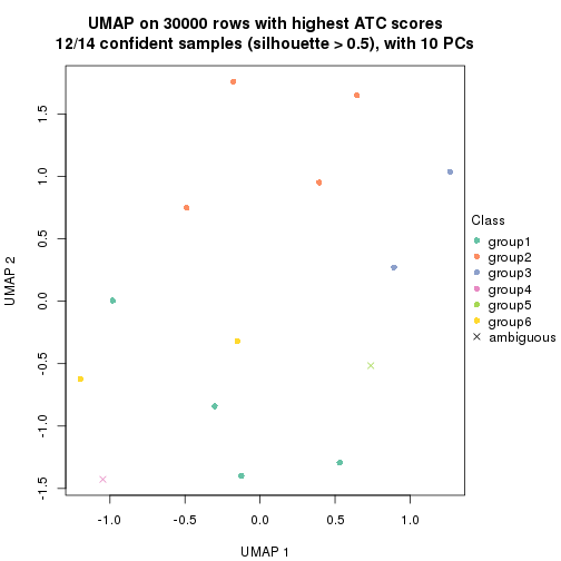 plot of chunk tab-node-023-dimension-reduction-5