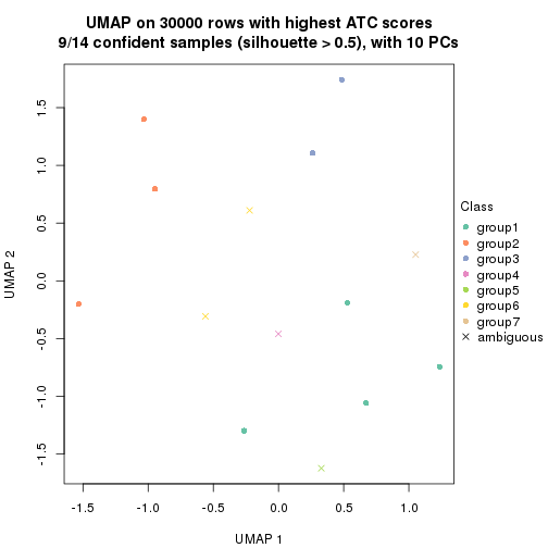 plot of chunk tab-node-023-dimension-reduction-6