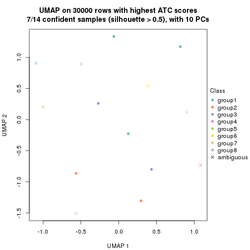 plot of chunk tab-node-023-dimension-reduction-7