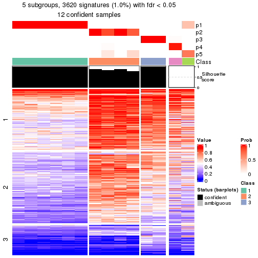 plot of chunk tab-node-023-get-signatures-4