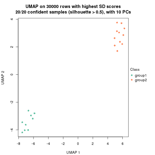 plot of chunk tab-node-03-dimension-reduction-1