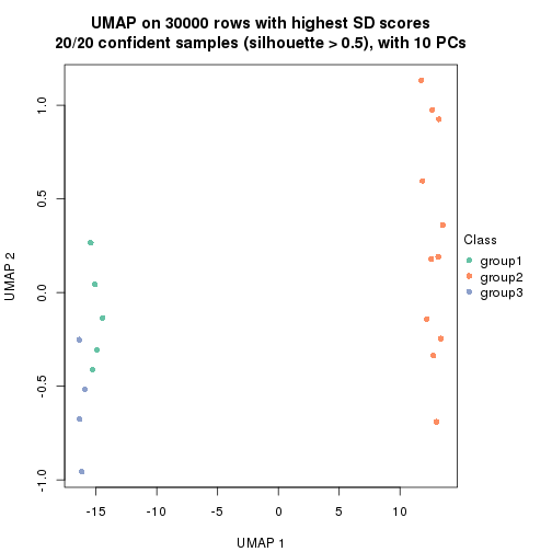 plot of chunk tab-node-03-dimension-reduction-2