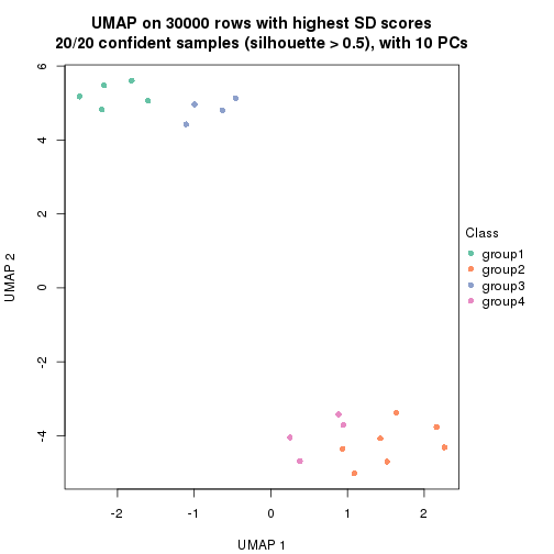 plot of chunk tab-node-03-dimension-reduction-3