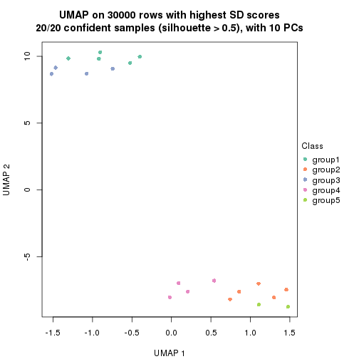 plot of chunk tab-node-03-dimension-reduction-4