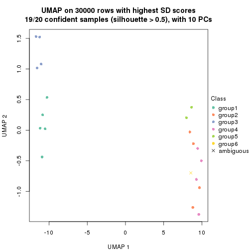 plot of chunk tab-node-03-dimension-reduction-5