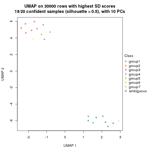 plot of chunk tab-node-03-dimension-reduction-6