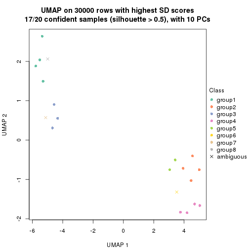 plot of chunk tab-node-03-dimension-reduction-7